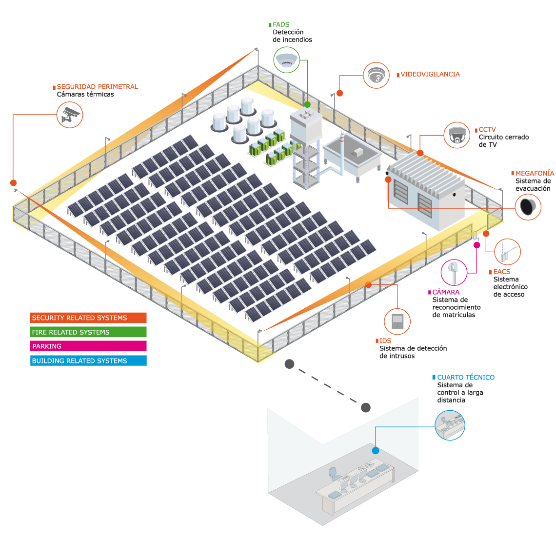 planta-fotovoltaica