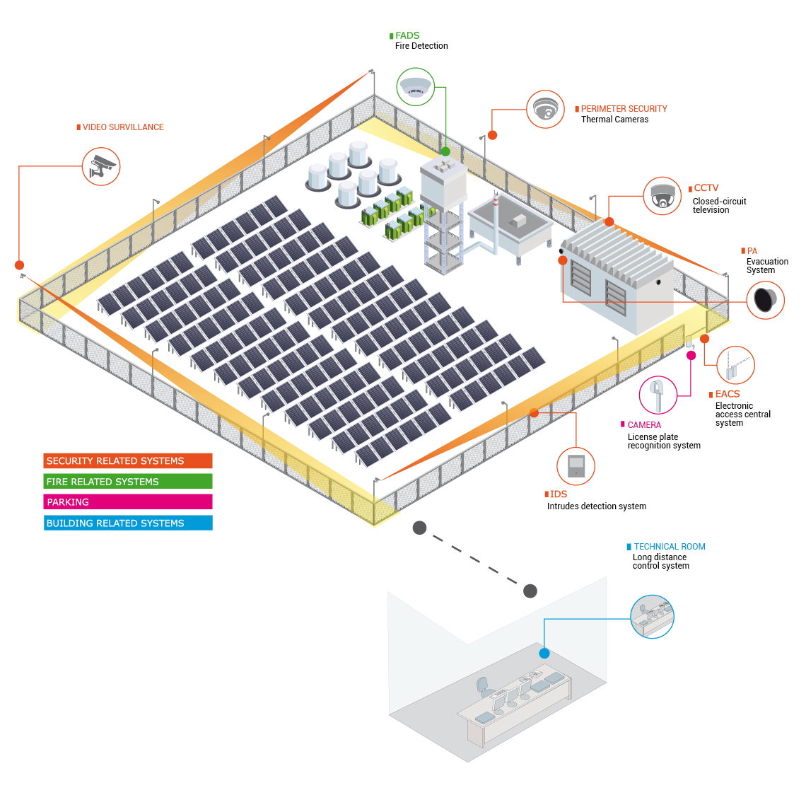 planta-fotovoltaicen